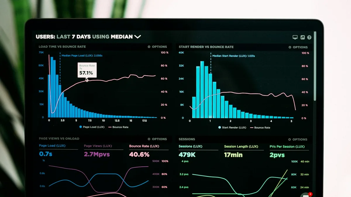 A web performance analytics dashboard showing page load time versus bounce rate and Core Web Vitals charts